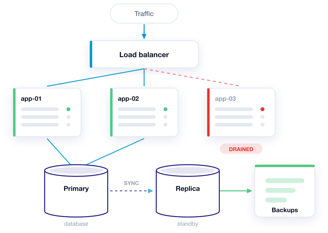Cloud and infrastructure