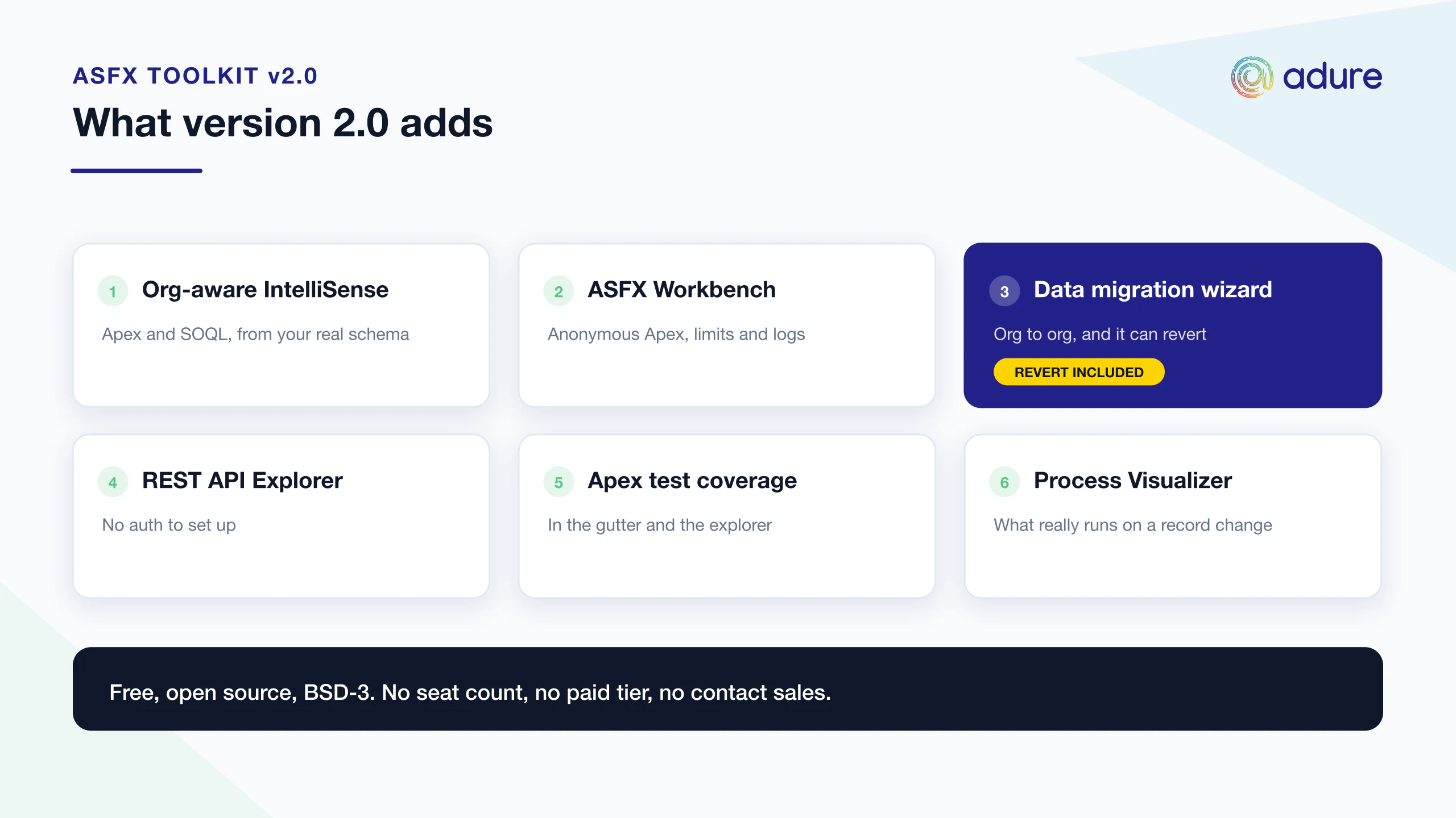 ASFX Toolkit v2.0: Org-Aware Apex & SOQL IntelliSense, a Real Workbench, and a Data Migration Wizard That Can Undo Itself